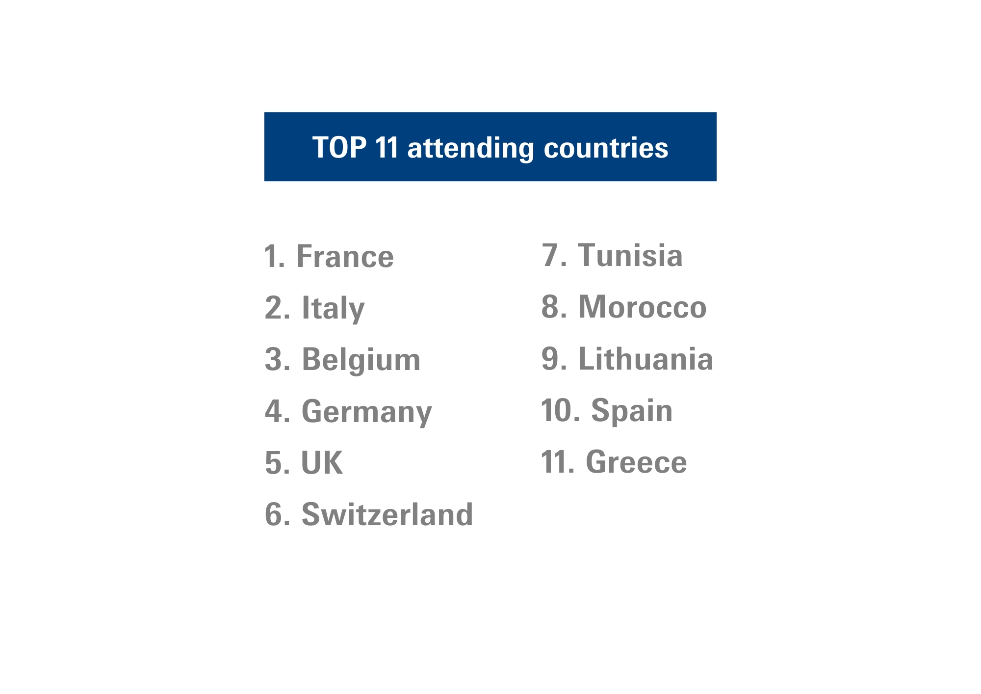 TCF10 Facts figure - 4