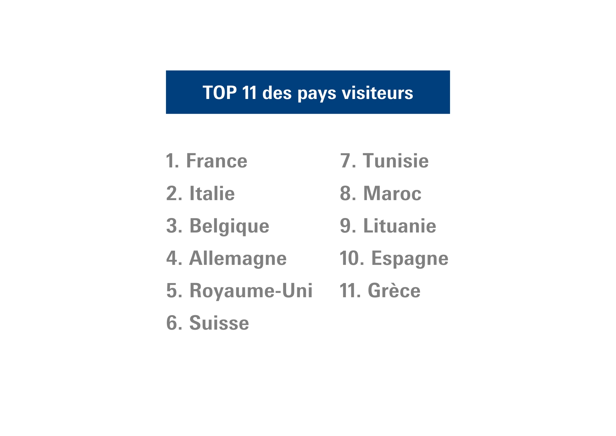 TCF10 Facts figure - 2