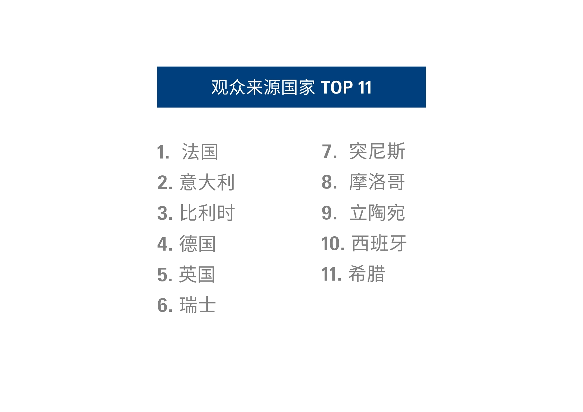 TCF10 Facts figure - 6